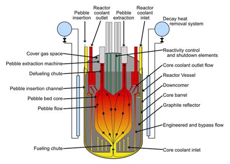 kairos power hermes|molten salt reactor news.